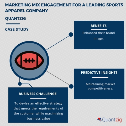 Importance of Marketing Mix Elements for a Leading Sports Apparel Brand &ndash; A Quantzig Case Study (Gra ... 