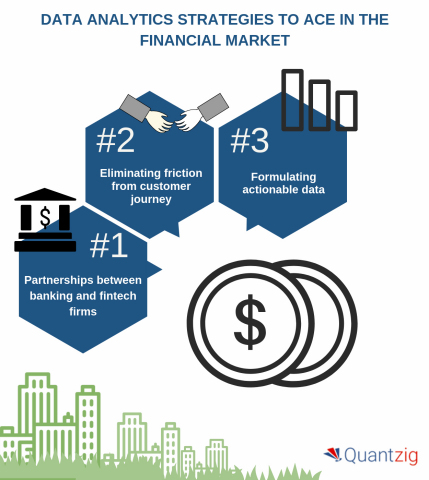 Data analytics strategies to ace in the financial market. (Graphic: Business Wire)