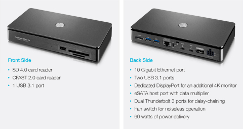 Thunder3 Dock Pro Connections Including Aquantia 10G Ethernet - Photo Courtesy of Akitio