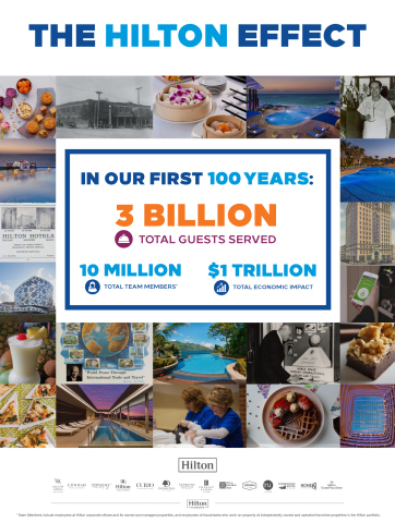 As Hilton nears 100-year milestone, new research uncovers a world-changing impact. (Graphic: Busines ... 