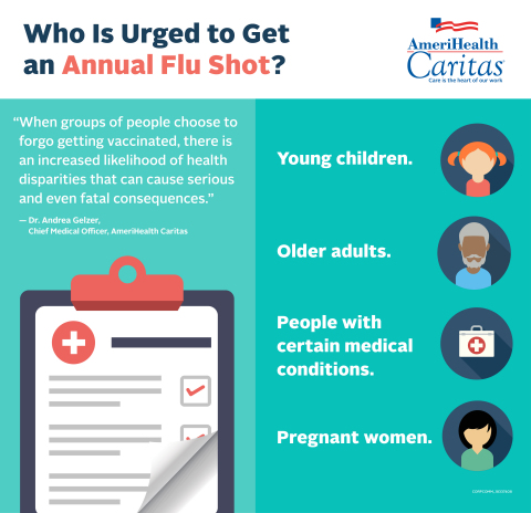 Infographic courtesy AmeriHealth Caritas