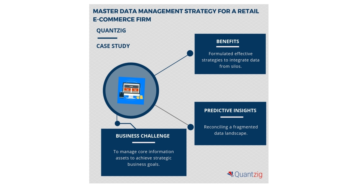 Devising a Master Data Management Strategy for a Retail E-Commerce Firm ...