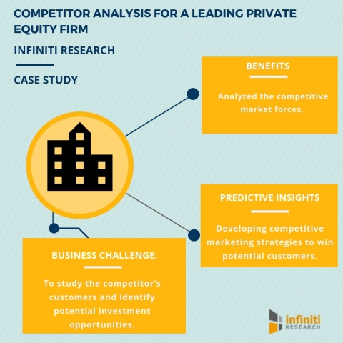 Competitor Analysis for a Private Equity Firm in North America - A Success Story by Infiniti Researc ... 