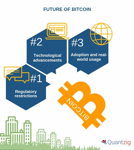 The future of bitcoin. (Graphic: Business Wire)
