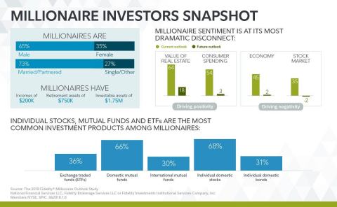 In the Midst of the Longest Bull Market in History, Investors Are Preparing for the Future – and Loo ... 