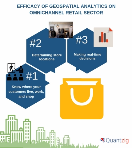 The efficacy of geospatial analytics in providing insights into omnichannel retailing. (Graphic: Bus ... 