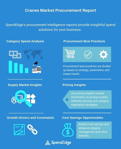 Global Cranes Category - Procurement Market Intelligence Report. (Graphic: Business Wire)