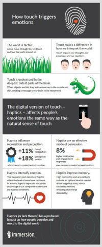 New Neuroscience Study: Haptics Intensifies Emotions, Increases Engagement, Memorability (Graphic: Business Wire)