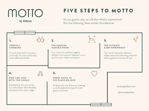 How To Build A Motto (Graphic: Business Wire)