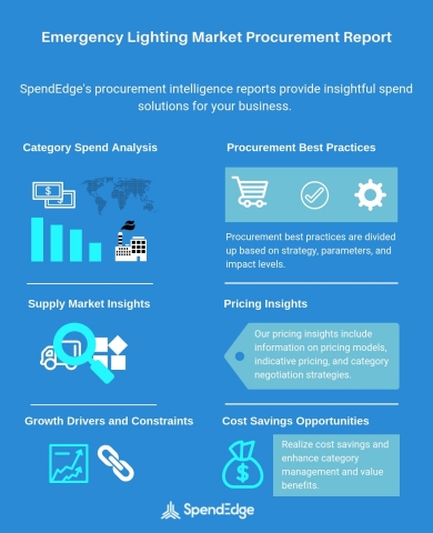 Global Emergency Lighting Category - Procurement Market Intelligence Report. (Graphic: Business Wire ... 