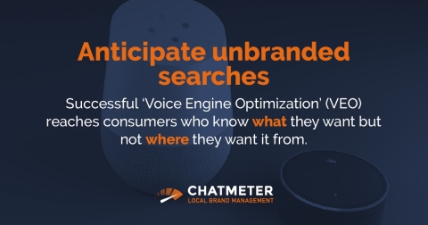 Unbranded Searches: 9 out of 10 consumers use unbranded searches to find what they want nearby| Checkout Chatmeter research on voice engine optimization (VEO) to learn how this impacts your business: http://bit.ly/2O0OtgK (Photo: Business Wire)