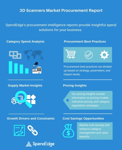 Global 3D Scanners Category Procurement Market Intelligence Report. (Graphic: Business Wire)