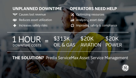 Introducing Predix ServiceMax Asset Service Management from GE Digital (Graphic: GE Digital)