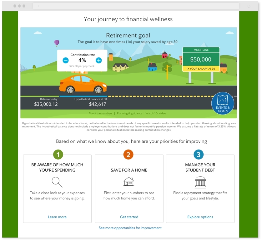 Fidelity Netbenefits Login 