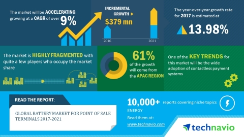 According to the market research report released by Technavio, the global battery market for point o ...