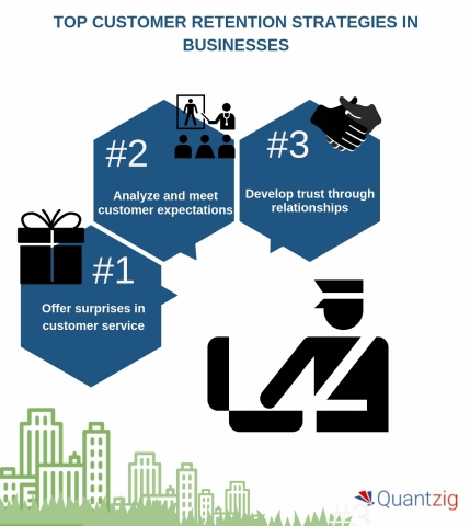 Quantzig Unveils the Top Customer Retention Strategies to Ensure ...