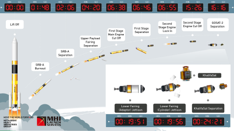 H-IIA F40 Flight Path Graphic (c) MHI
