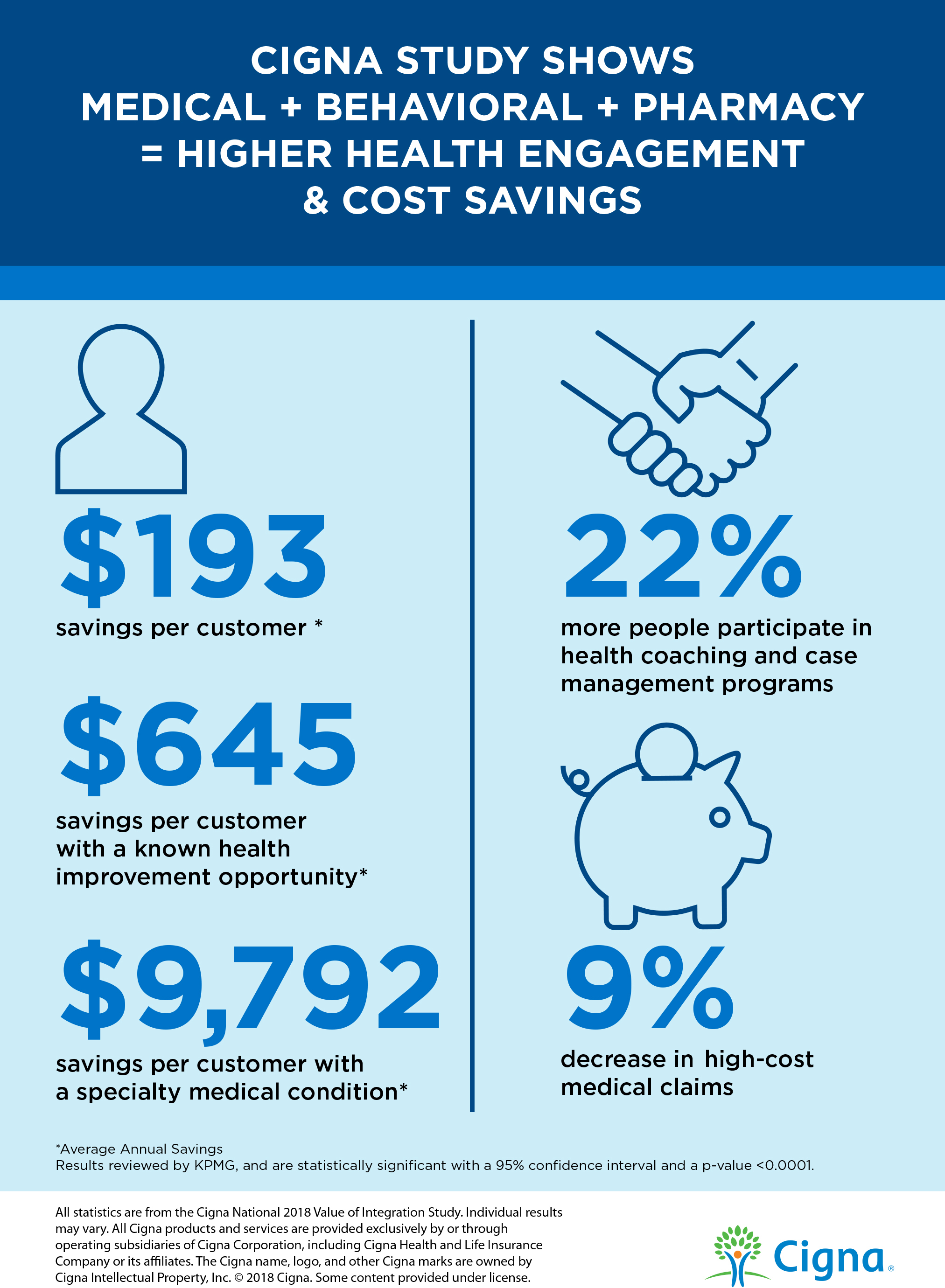 Cost of cigna insurance cognizant benefits desk