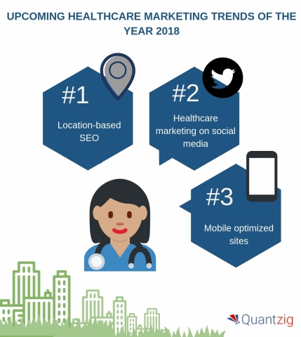 Upcoming healthcare marketing trends of the year 2018. (Graphic: Business Wire)