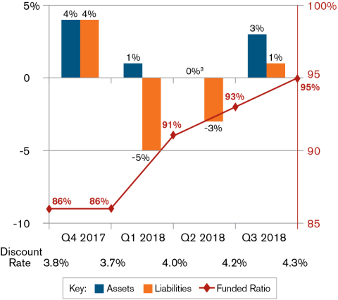 (Graphic: Business Wire)