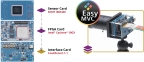 EasyMVC (Graphic: Business Wire)