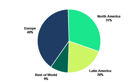 Subscribers by Region (Graphic: Business Wire)