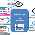 TOKAIコミュニケーションズ マネージドSD-WANサービスに 128テクノロジー・セッションスマートSD-WANを採用
