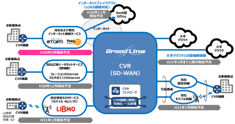 (Graphic: Business Wire)