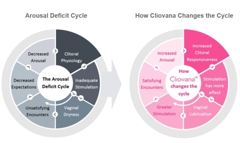 (Graphic: Business Wire)