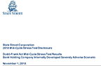 State Street Corporation 2018 Mid-Cycle Stress Test Disclosure