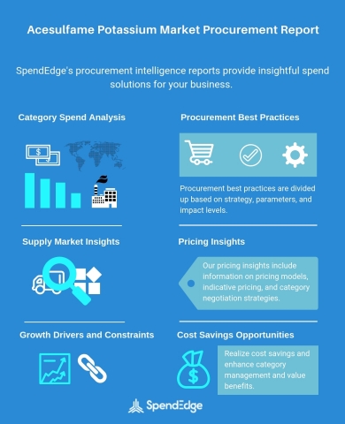 Global Acesulfame Potassium Category - Procurement Market Intelligence Report. (Graphic: Business Wire)