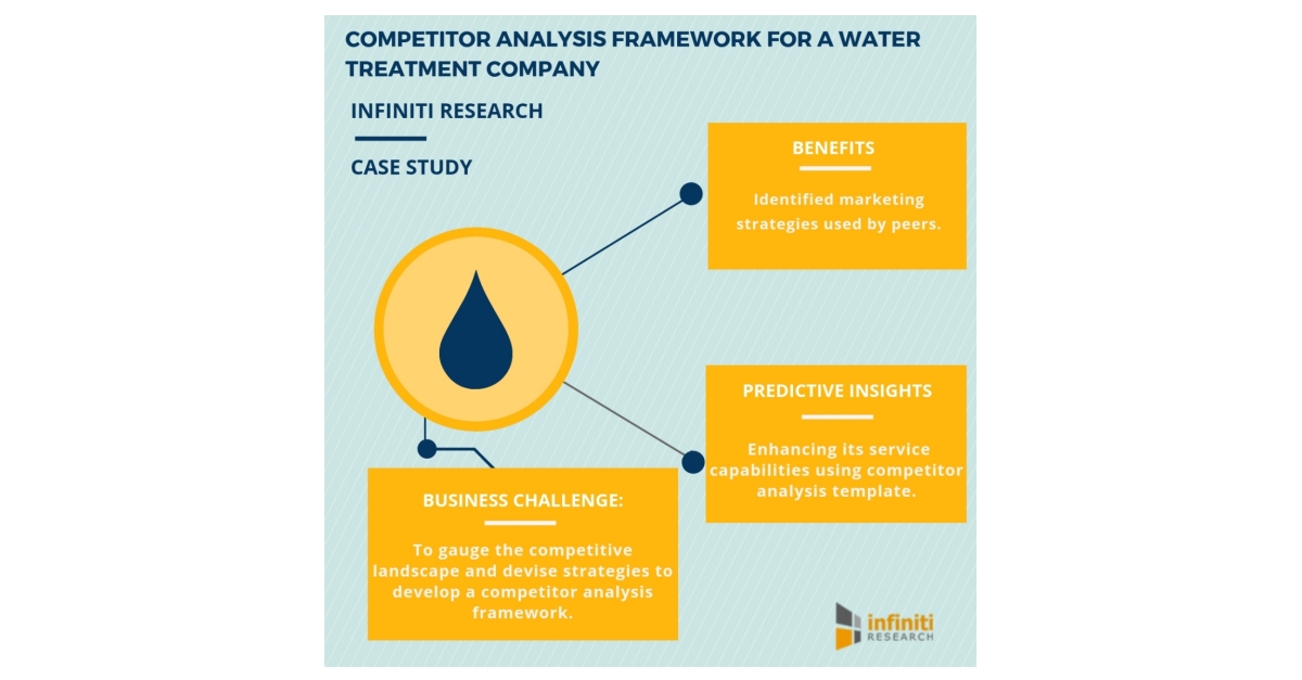 Relevance of Competitor Analysis in the Water Treatment Industry A Case Study by Infiniti