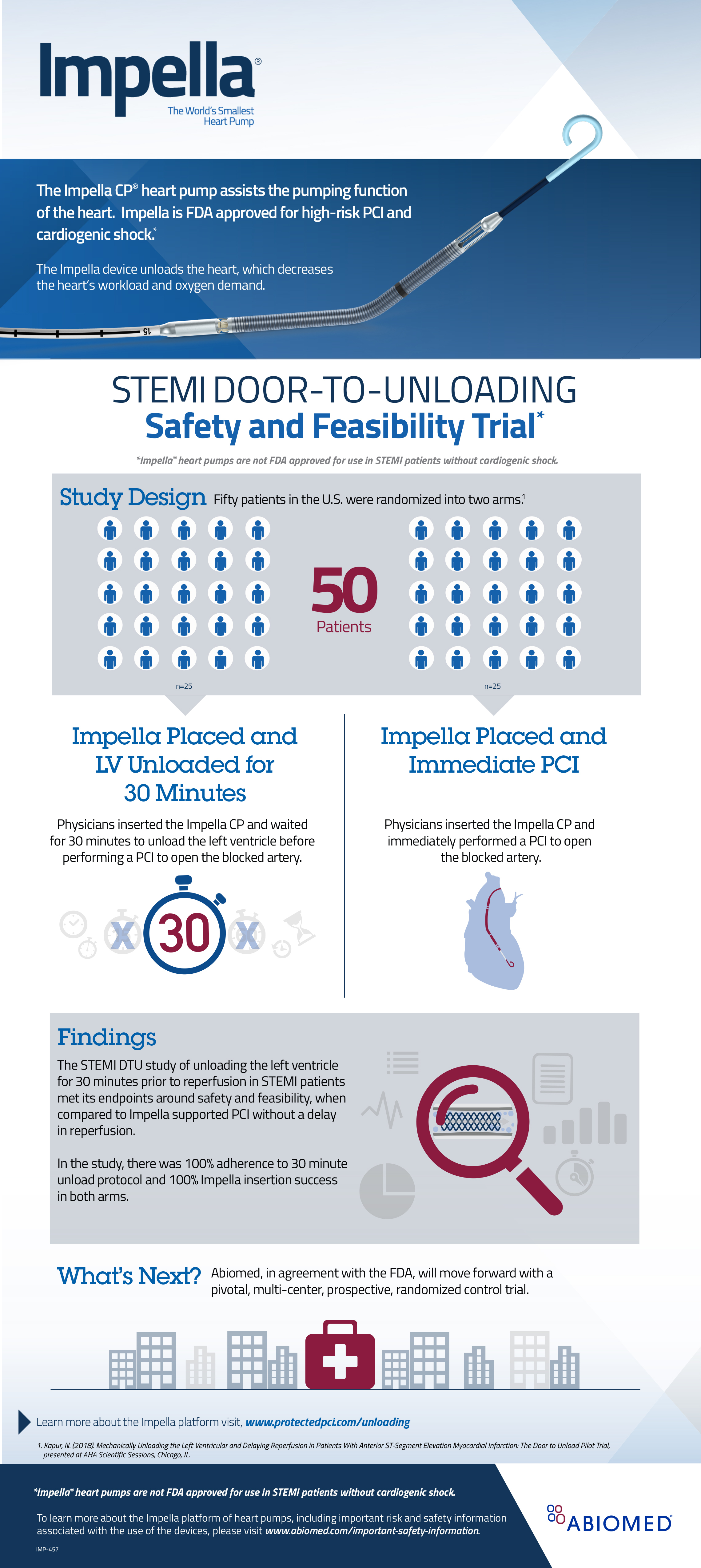 Fda Safety Study Of Unloading The Left Ventricle For 30 Minutes Prior To Reperfusion In Heart Attack Patients Is Safe And Feasible Business Wire