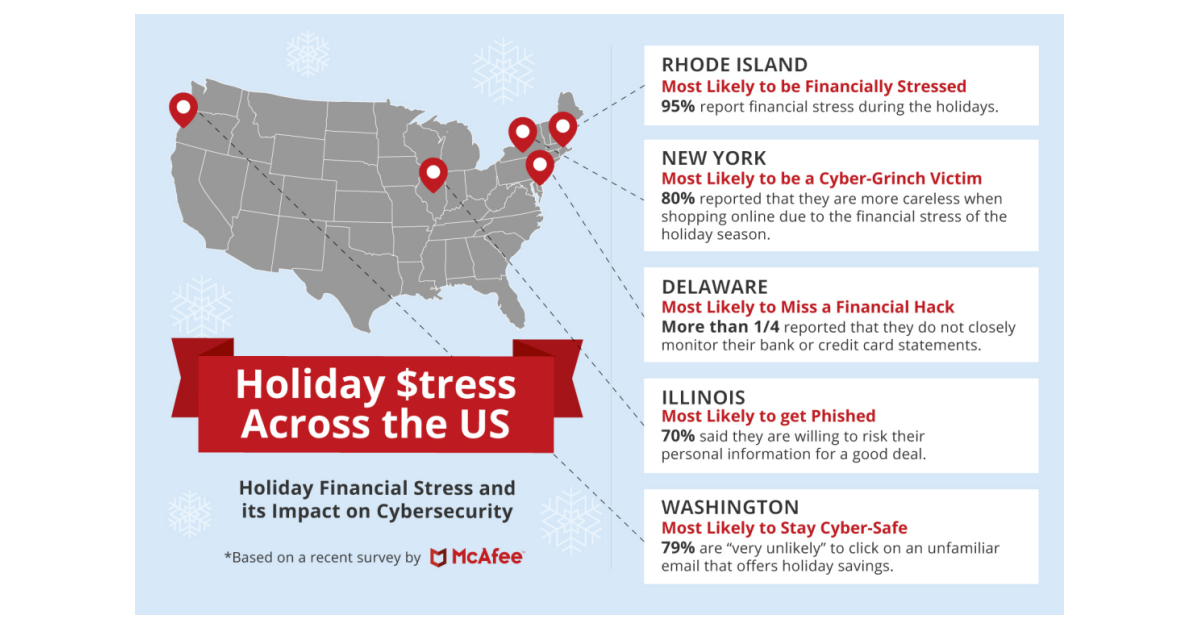 New McAfee Survey Reveals More Than Half of Online Holiday Shoppers ...