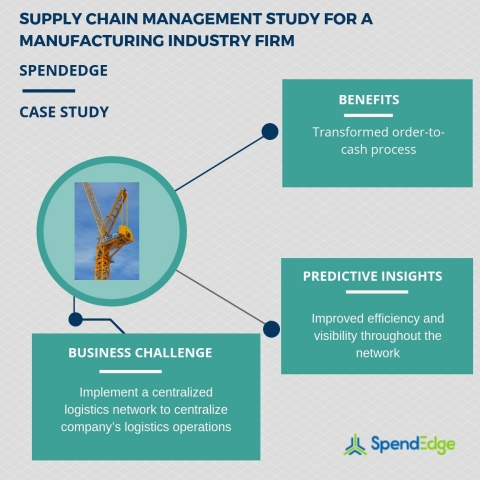 Supply chain management study for a manufacturing industry firm (Graphic: Business Wire)