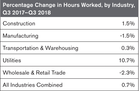 (Graphic: Business Wire)