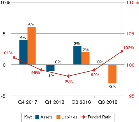 Graph 1 (Graphic: Business Wire)