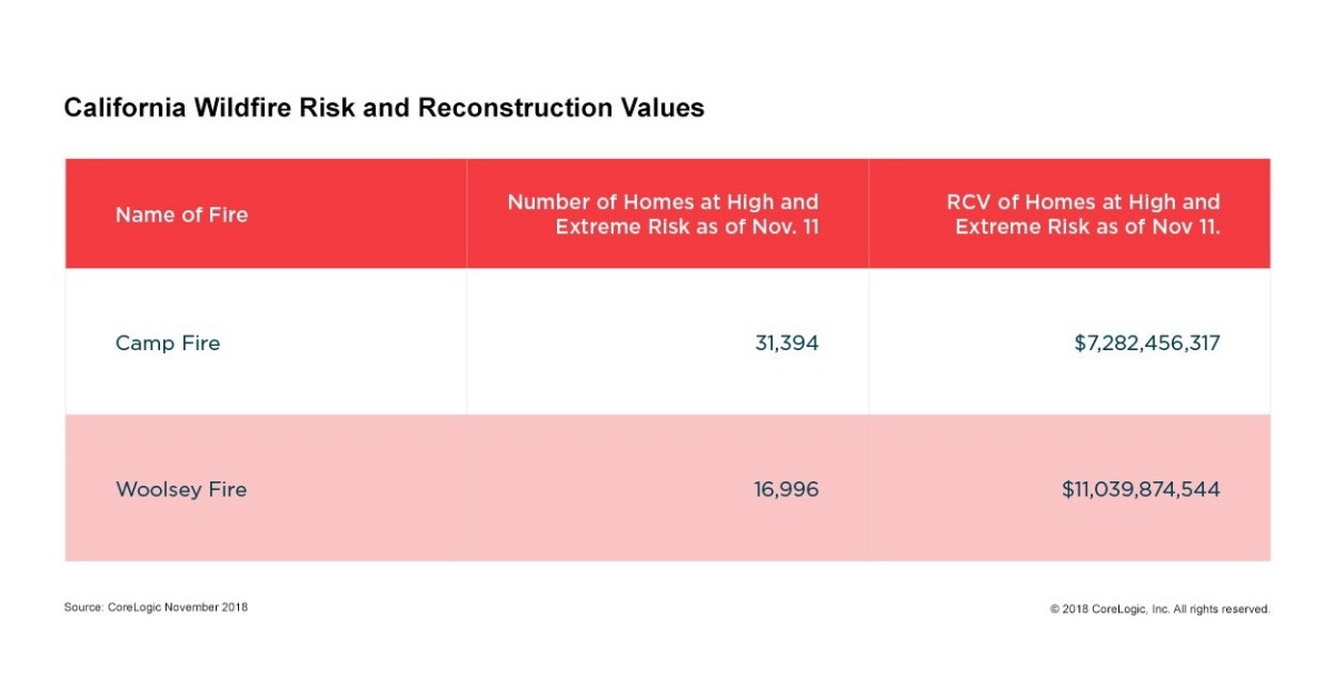 48,390 Homes at High or Extreme Risk from Destructive California ...