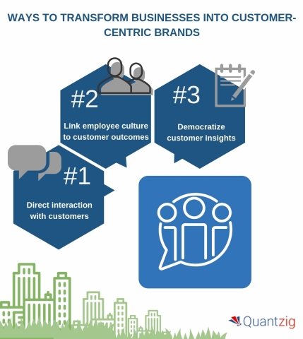Ways to transform businesses into a customer-centric brand. (Graphic: Business Wire)