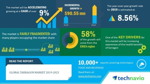 Technavio has published a new market research report on the global tarragon market from 2019-2023. (Graphic: Business Wire)