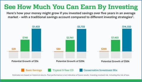 See how much you can earn by investing (Graphic: Business Wire)