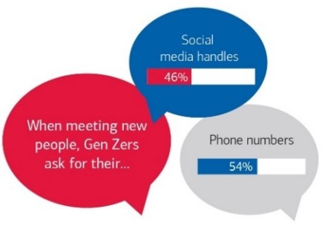 BAC Trends in Consumer Mobility - Gen Zers (Graphic: Business Wire)