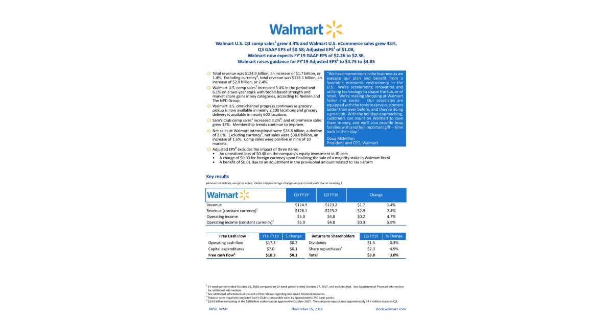 Walmart Equity Reesearch Comp Set Walmart U.S. Q3 comp sales grew 3.4% and Walmart U.S. eCommerce sales ...