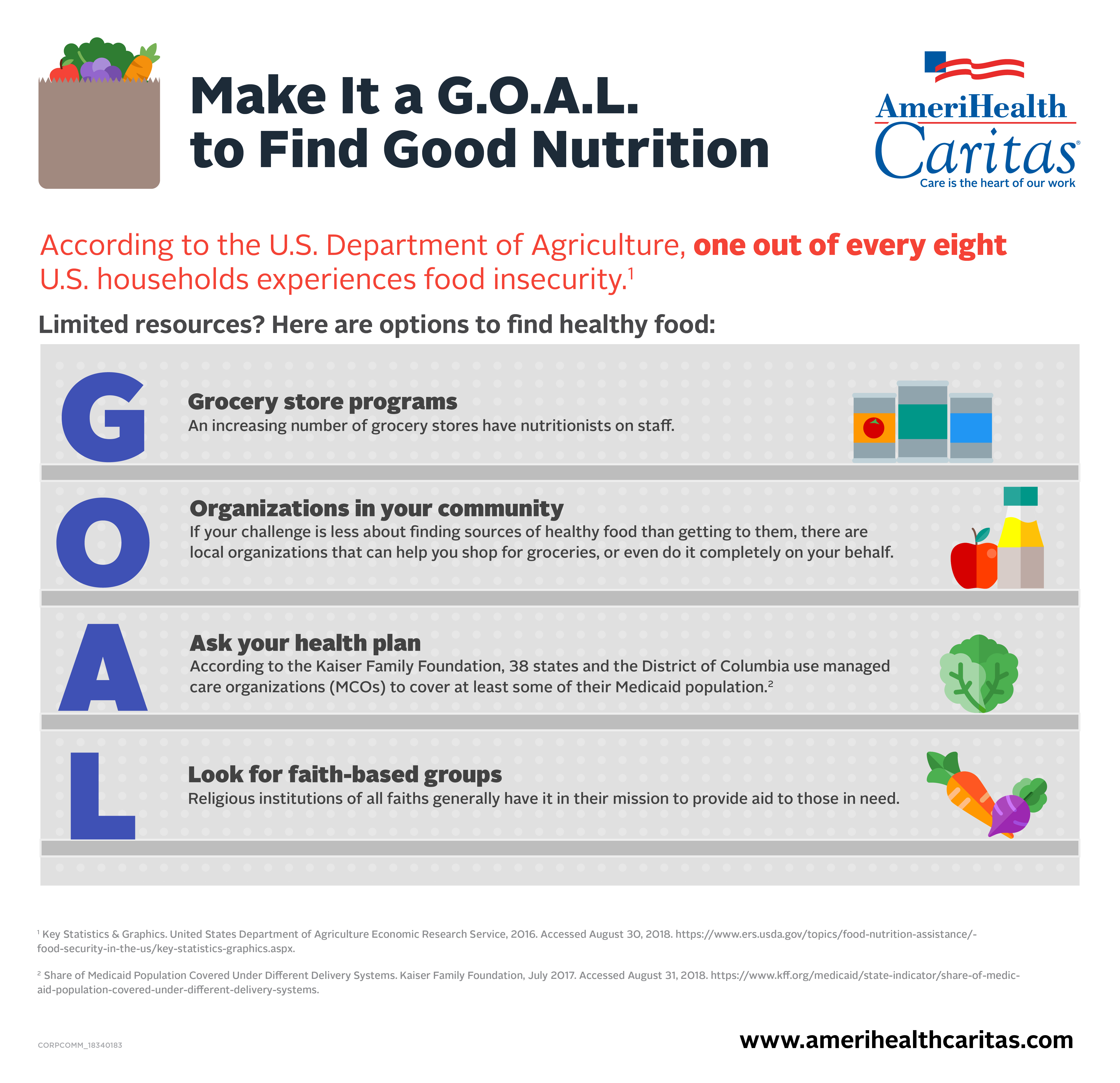 Food! How Do We Ensure Good Nutrition for All?