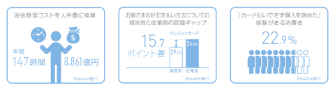 「現金のコスト意識とキャッシュレスに関する調査」インフォグラフィック （画像：ビジネスワイヤ） 