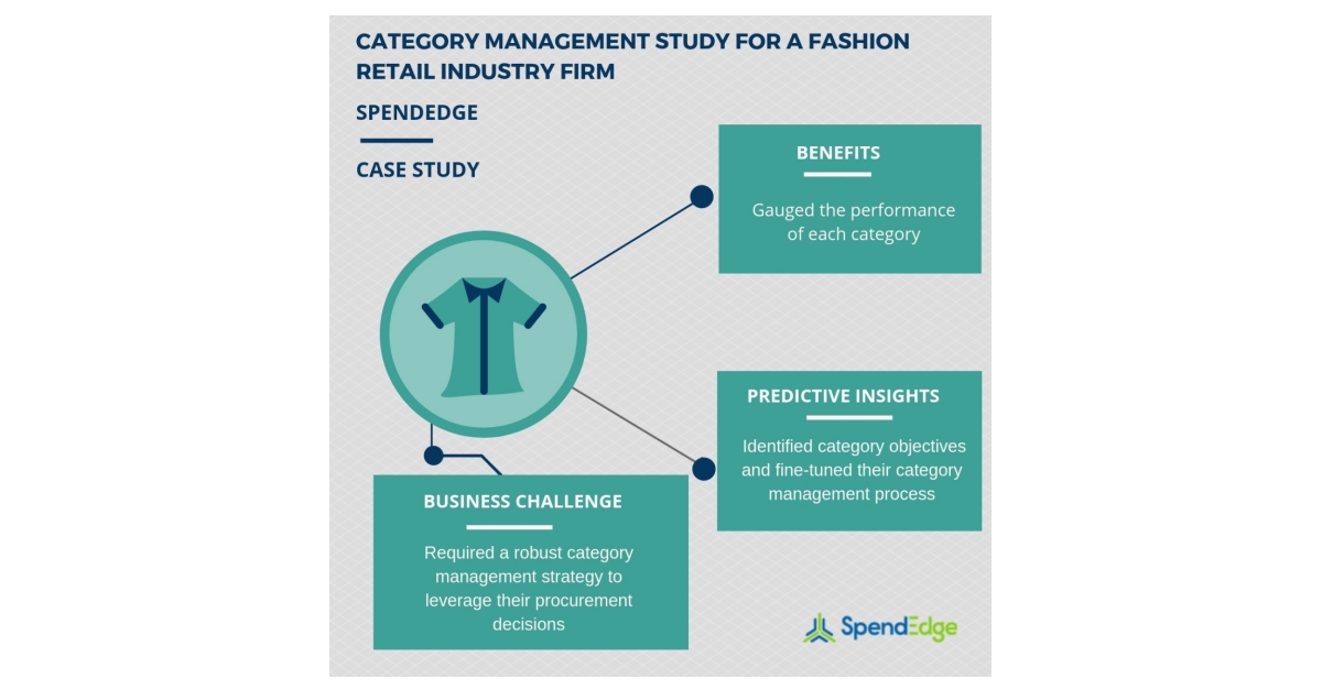 Achieving Savings Of 6 Million With The Help Of A Category Management Strategy Spendedge Business Wire