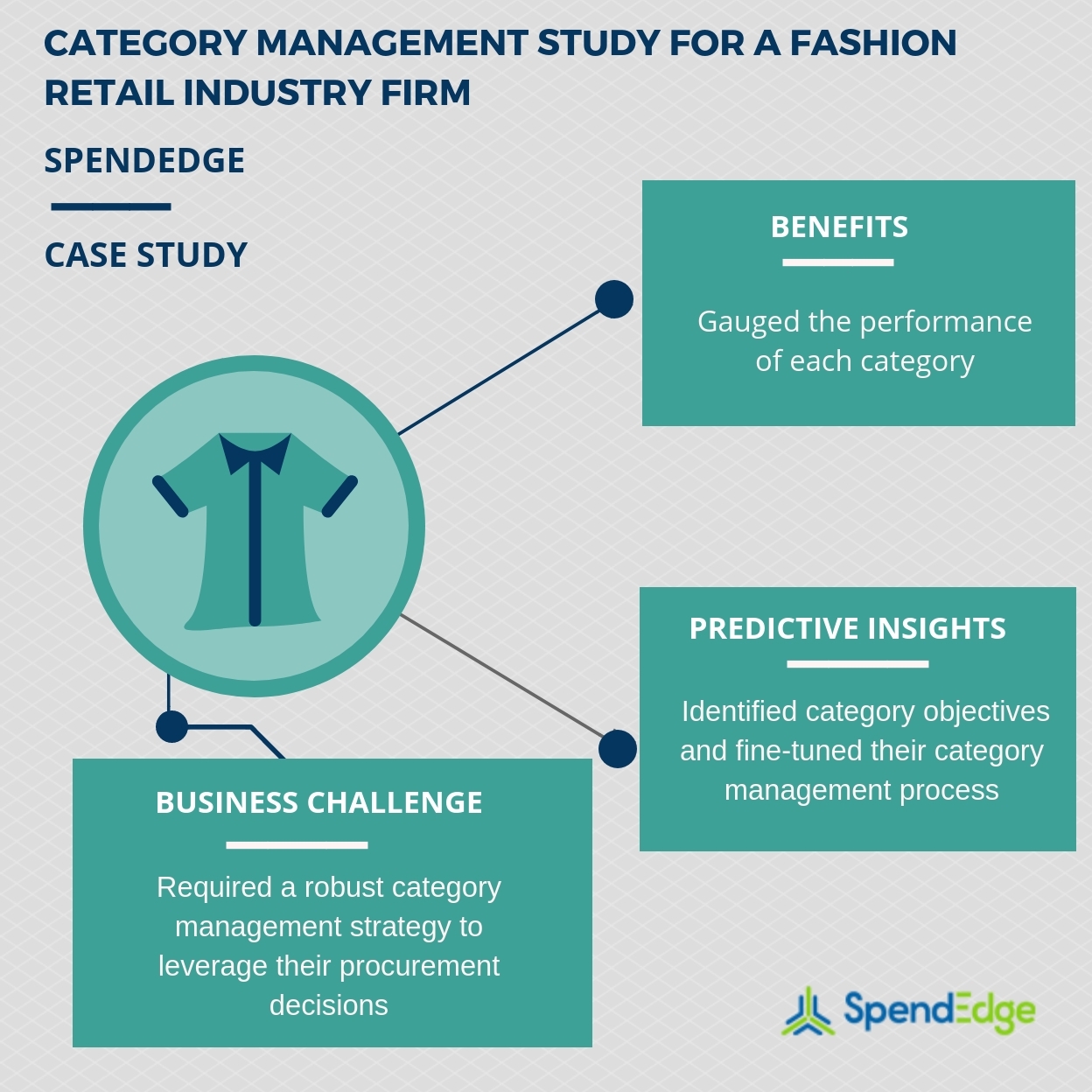 Achieving Savings Of 6 Million With The Help Of A Category Management Strategy Spendedge Business Wire