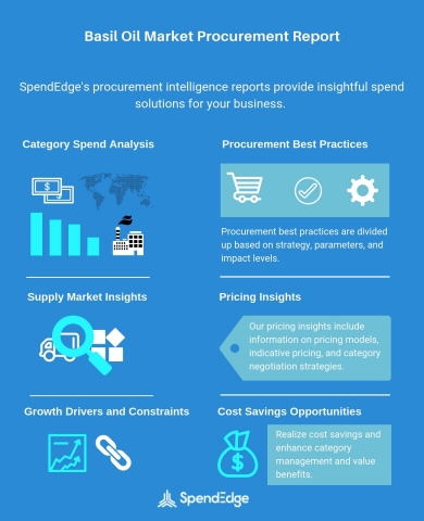 Global Basil Oil Category - Procurement Market Intelligence Report. (Graphic: Business Wire)