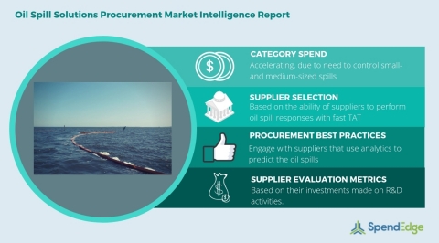 Global Oil Spill Solutions Category - Procurement Market Intelligence Report. (Photo: Business Wire)