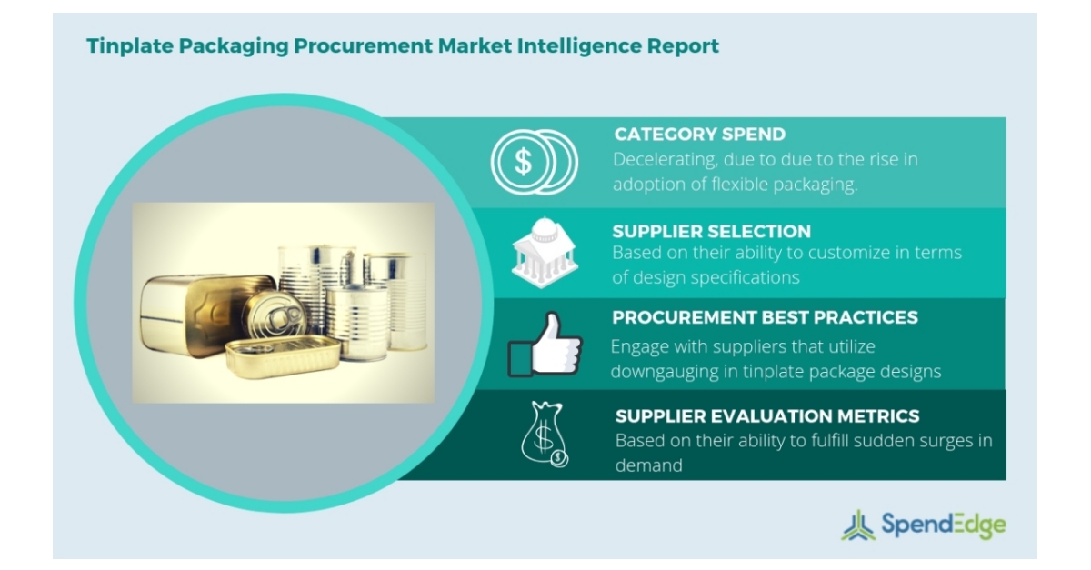 Tinplate Packaging Market - Procurement Report, Procurement Market ...